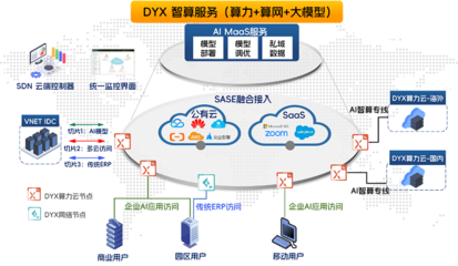 上海車展上演AI智能體“秀操作”，第一線DYXnet以智算服務加速企業AI Agent孵化