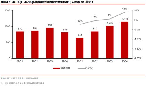三大引擎驅動新經濟 產業互聯網、科技與企業服務、消費互聯網的2021年展望——華興資本上海網絡技術服務解讀